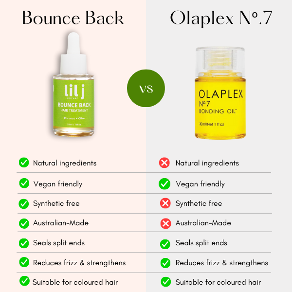 Bounce Back Trio | Treatment + Shampoo + Conditioner