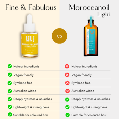 Fine & Fabulous Hair Treatment